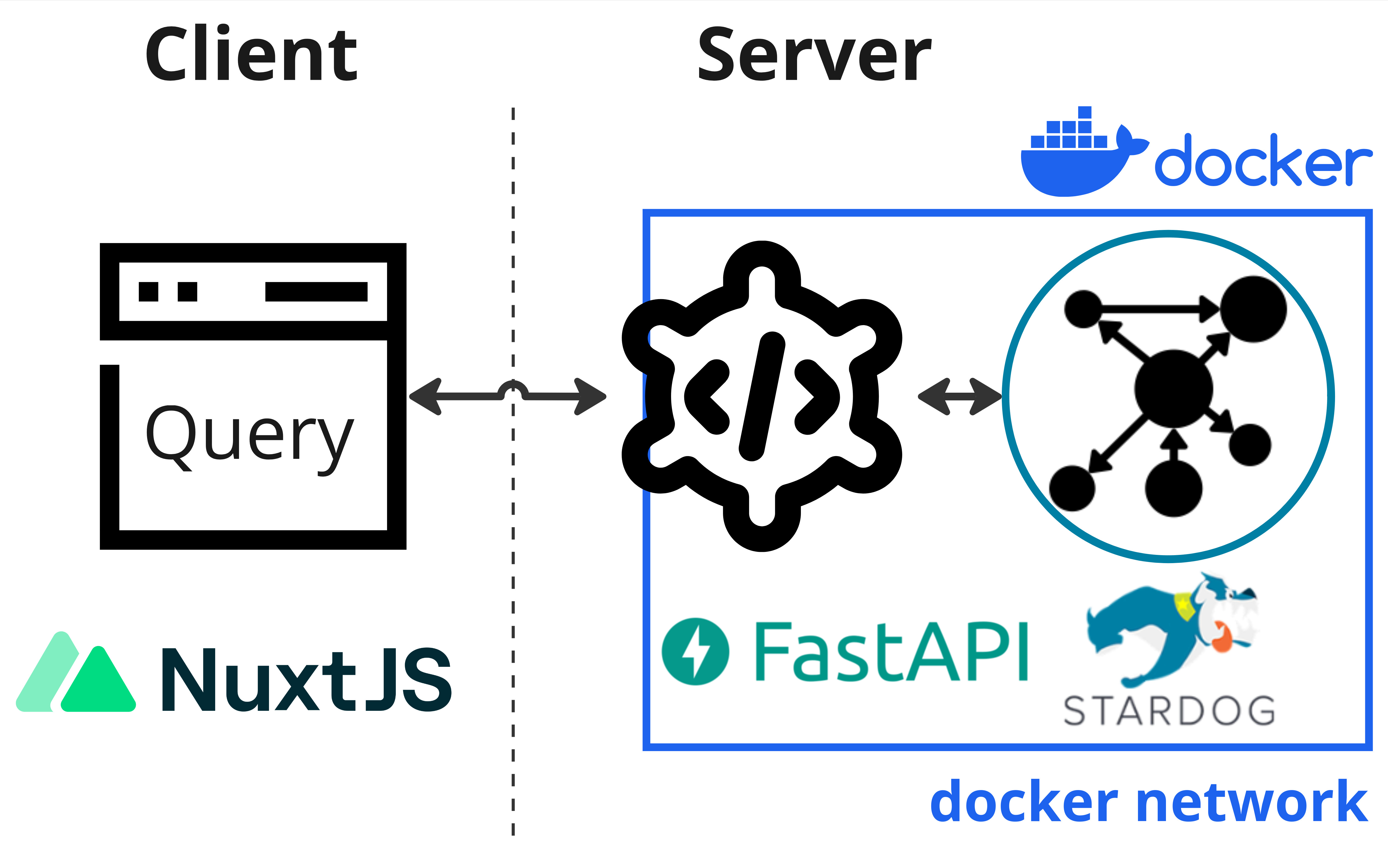 The neurobagel API and graph backend